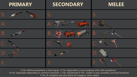 Primary Weapons Guide 